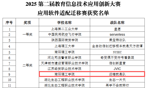 第二届教育信息技术应用创新大赛